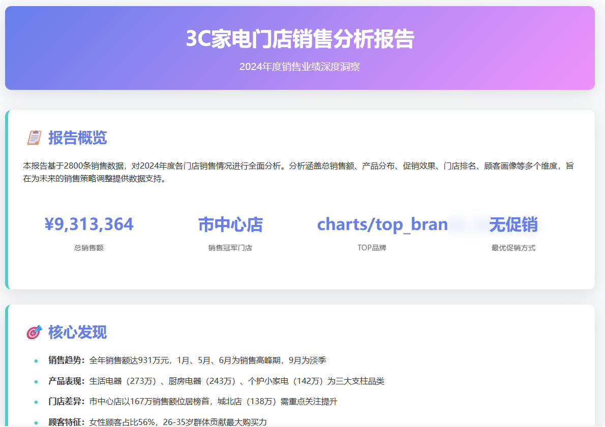分析Excel文件进行门店销售分析